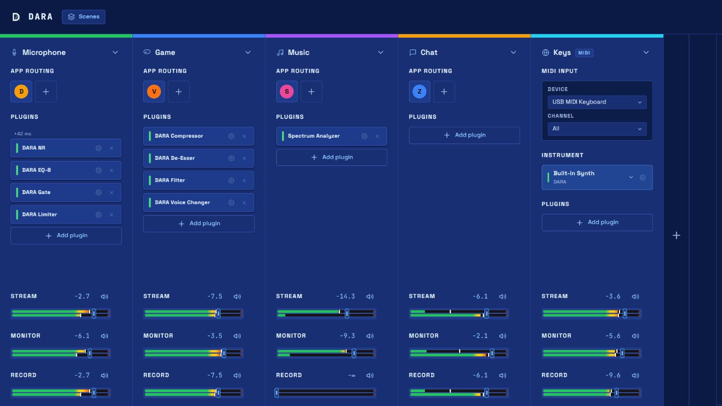 A close view of DARA’s channel controls and independent sends in the Cobalt theme.